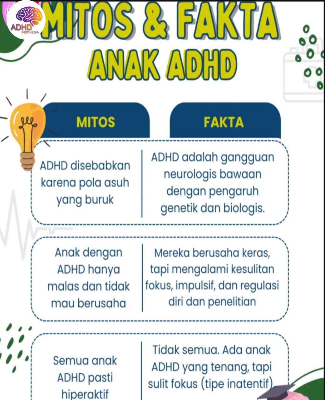 Mitos dan Fakta Seputar ADHD yang Beredar di Kota Surakarta